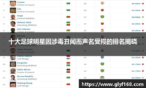 十大足球明星因涉毒丑闻而声名受损的排名揭晓
